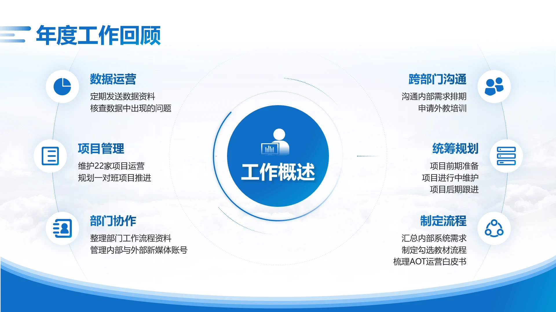 总结汇报-工作回顾工作总结蓝色商务风