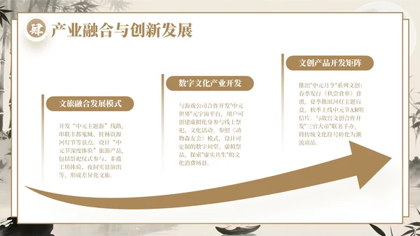 棕色中国风中元节文化传承与创新策划PPT模板