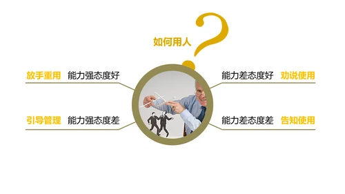 《给你一个团队，你能怎么管》读书笔记PPT