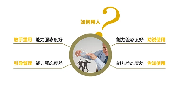 《给你一个团队，你能怎么管》读书笔记PPT