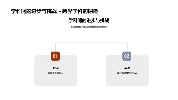 六年级学习透视