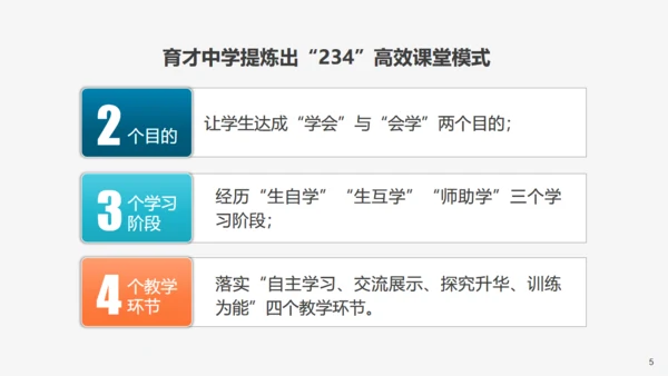 学校教学工作先进经验交流汇报通用PPT模板