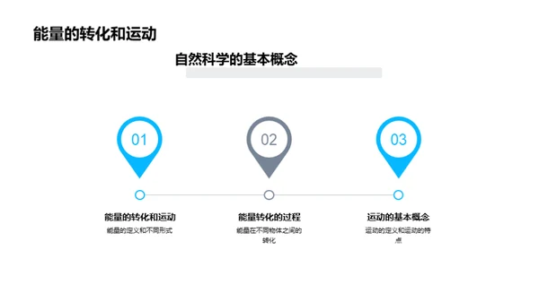 科学之魅力