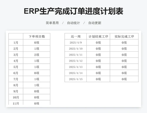 ERP生产完成订单进度计划表（甘特图）