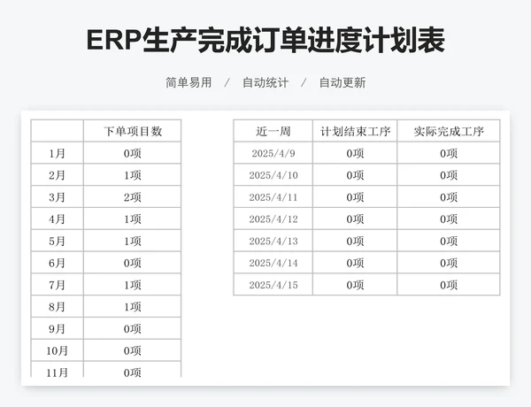 ERP生产完成订单进度计划表（甘特图）