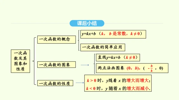 19.2.2第1课时一次函数及其图象和性质课件（共36张PPT） 2025年春人教版数学八年级下册