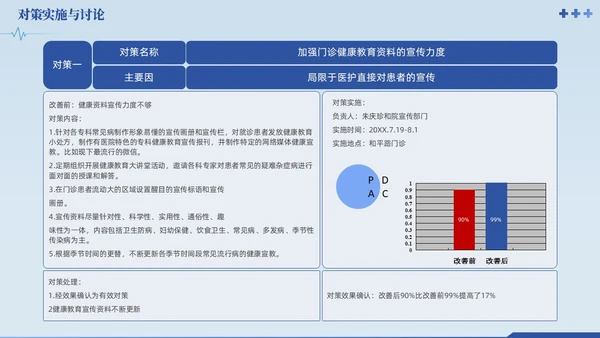 蓝色提高门诊预约率提高门诊治疗患者健康教育满意度品管圈品管圈医疗质量管理品管圈