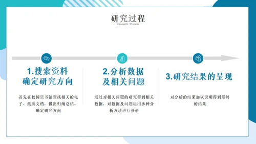 对外经济贸易毕业答辩论文通用PPT模板