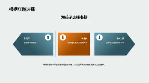 陪伴成长：亲子阅读