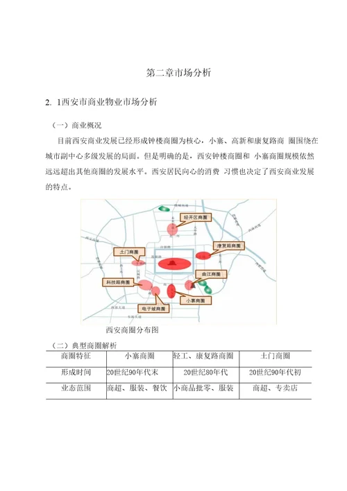 大明宫商业城项目可行性研究报告