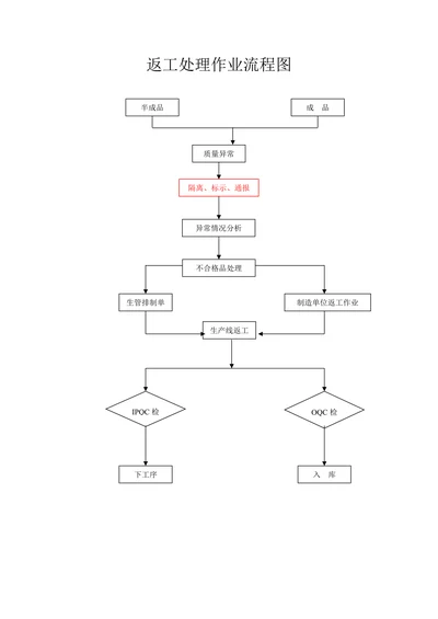 返工处理作业流程图