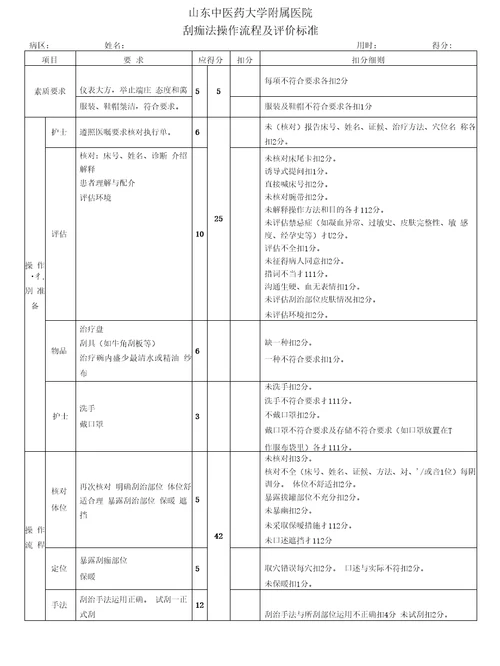 8项中医护理技术操作标准及流程