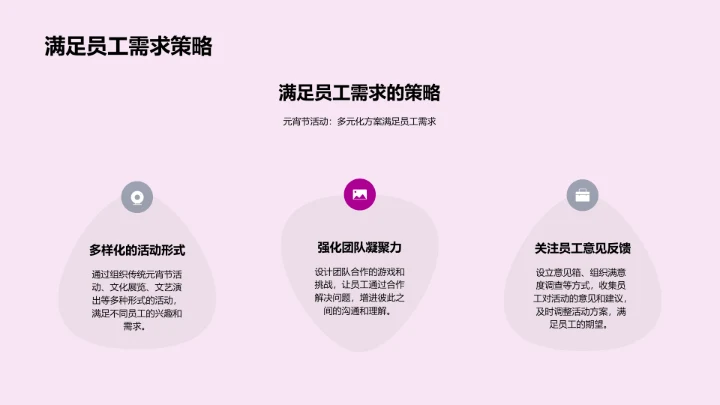 元宵节活动策划解析