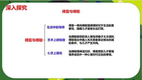 八年级下册语文第三单元名著导读《傅雷家书》：选择性阅读 课件（共52张PPT）