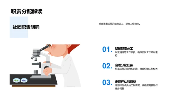 深度解析社团发展PPT模板