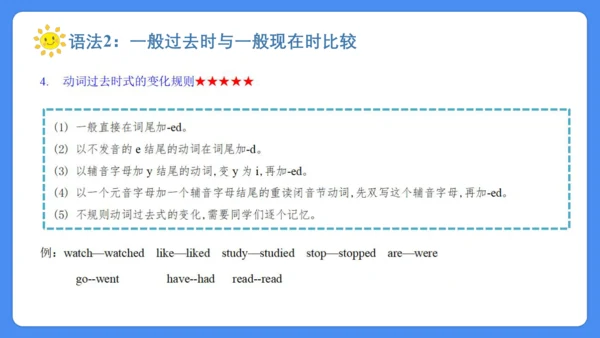 Unit 4 Then and now 复习课件(共36张PPT)-2024-2025学年译林版（三