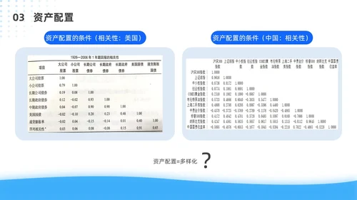 蓝色简约风客户资产配置与规划培训ppt模板