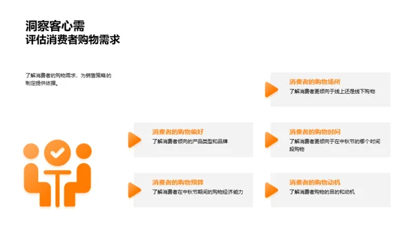 中秋销售策略探讨