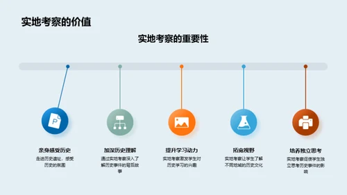 历史遗迹的旅程