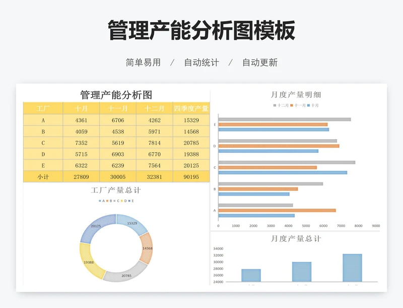 管理产能分析图模板