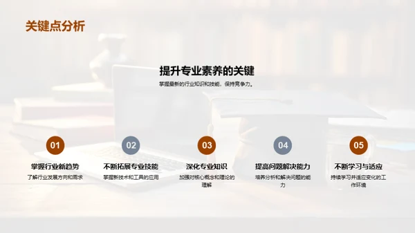 职业成长与继续教育