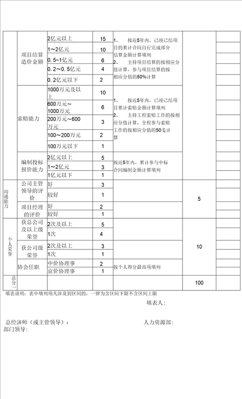 某市建工集团造价人员人才库建设及分级管理办法