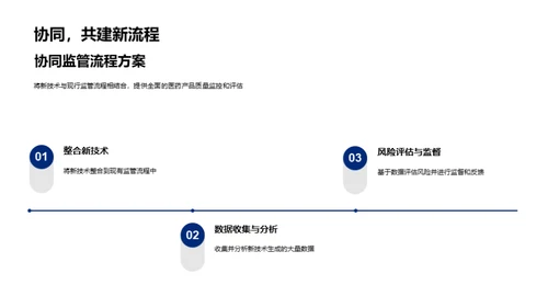 医药化学检测创新