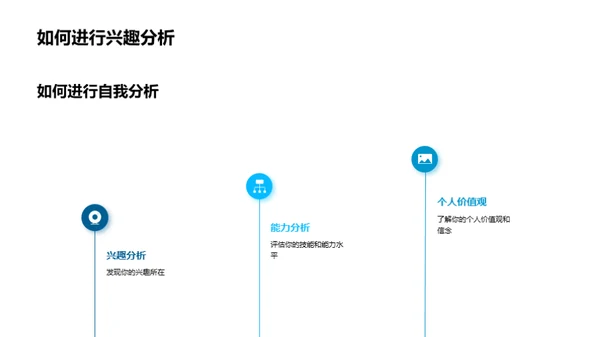 规划你的高二之旅