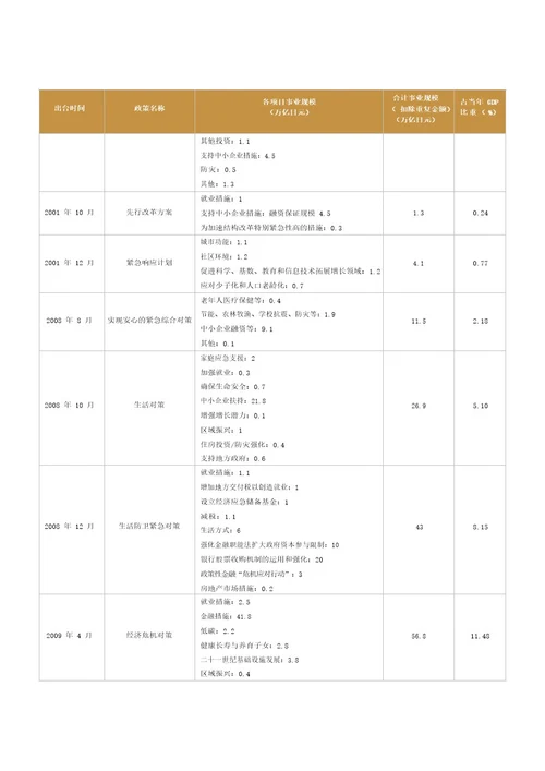 复盘日本经济泡沫破灭后的政策应对：反以观往，覆以验来