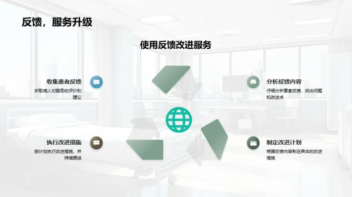 提升患者体验之路