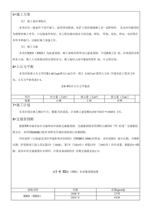 XX路XX路建设工程项目环境影响报告表