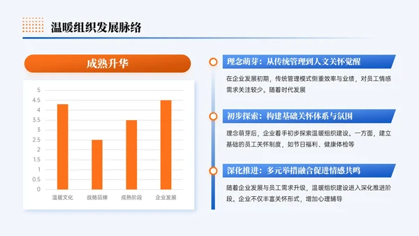 蓝橙色简约风企业发展打造温度组织宣导PPT模板