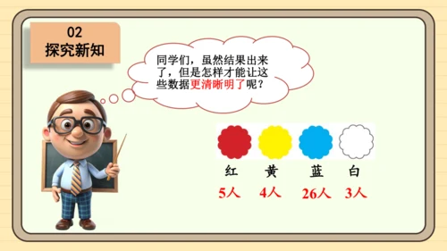 数学人教版二下第一单元《数据收集和整理》（第1课时）（课件）