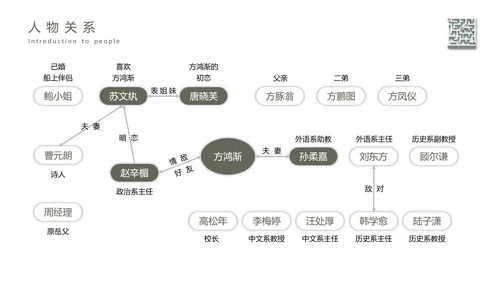 《围城》读书名著导读走迷宫ppt模板