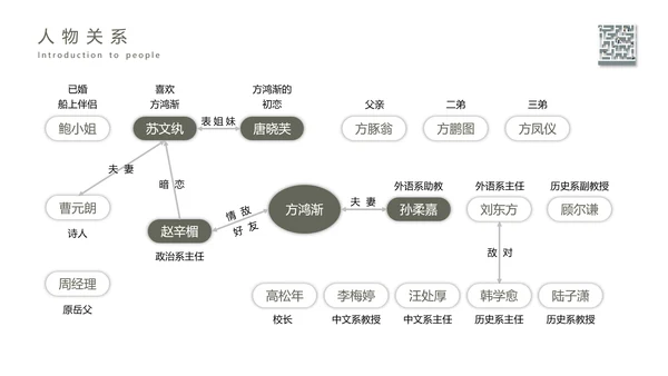 《围城》读书名著导读走迷宫ppt模板