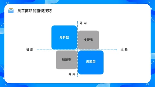 蓝色水彩简约商务员工离职企业培训PPT课件