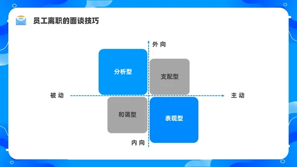 蓝色水彩简约商务员工离职企业培训PPT课件