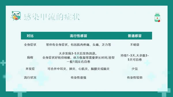甲流病毒防治甲型流感预防防治专题知识教育PPT甲型流感病毒