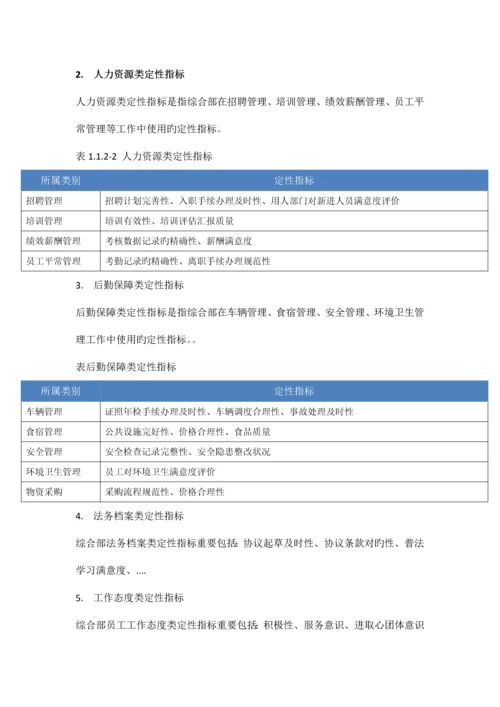 行政综合部绩效考核方案.docx