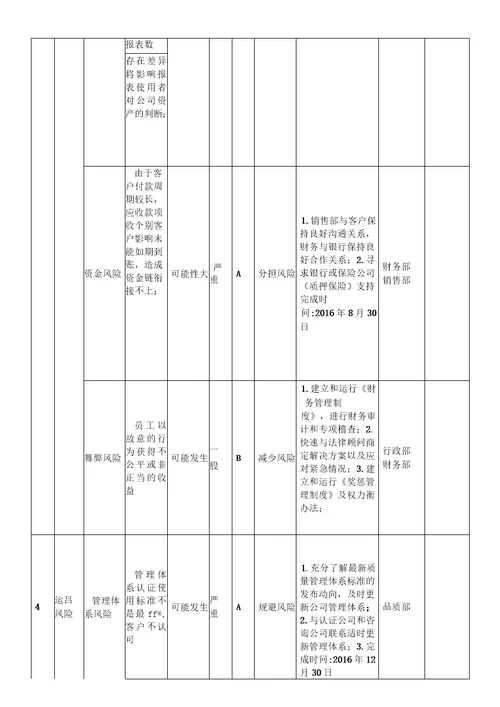 风险评估与应对措施实施案例