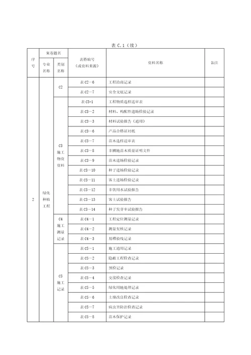 项目资料管理计划