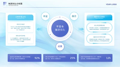 蓝色商务风对比分析图关系页
