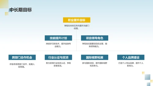 蓝色渐变个人述职报告PPT模板