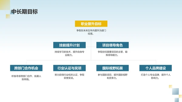 蓝色渐变个人述职报告PPT模板