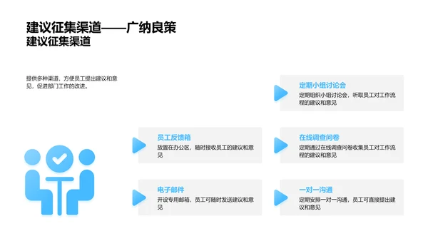 月度人资行政工作汇报