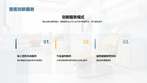 兽医市场蓝海探秘