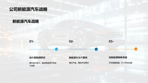 前瞻汽车产业展望