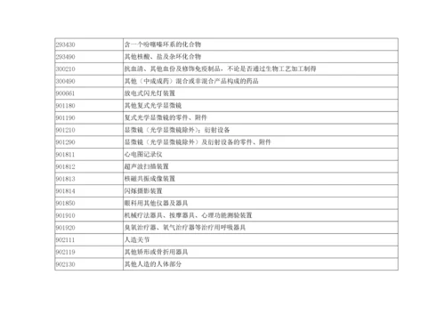 高新技术产品进出口统计目录.docx