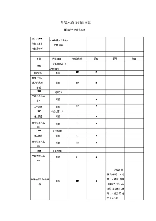 中考语文阅读专题六古诗词曲阅读