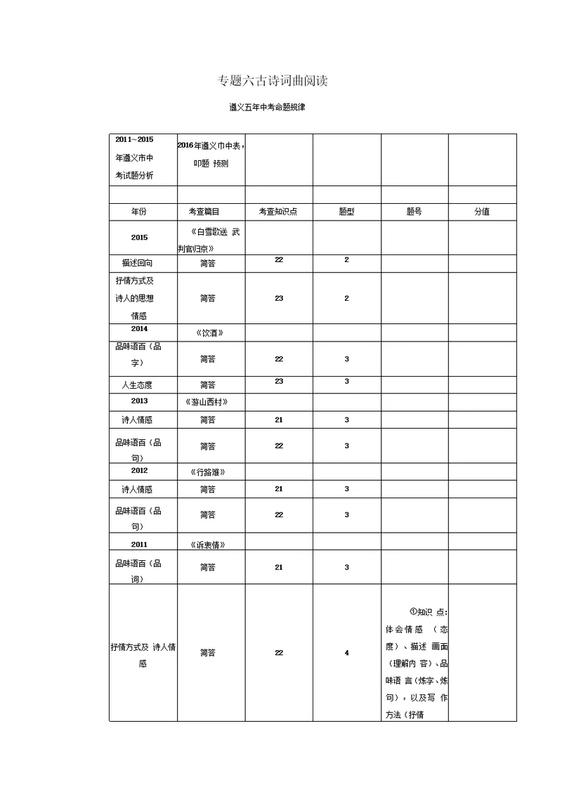 中考语文阅读专题六古诗词曲阅读